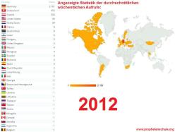 Statistik der durchschnittlichen wöchentlichen Aufrufe 2012