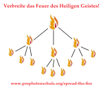 Spread the Fire Aktion Pfingsten