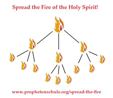 Spread the Fire Pentecost Sunday Whitsun