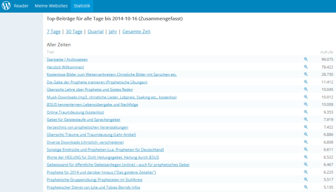 Statistik Prophetenschule-org 16-10-2014